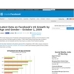 Latest Data on Facebook’s US Growth by Age and Gender – October 1, 2009