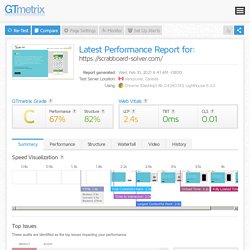 Latest Performance Report for: