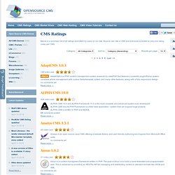 OpenSource CMS Rated