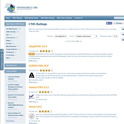 CMS Ratings