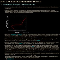 John Lattanzio's Stellar Evolution Tutorial Page M1Z02
