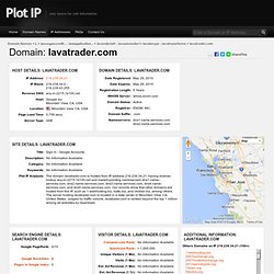 www.lavatrader.com - Domain Names - Plot IP