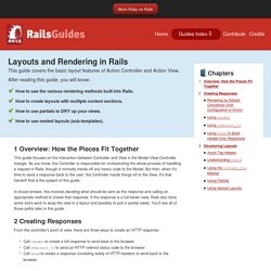 Layouts and Rendering in Rails