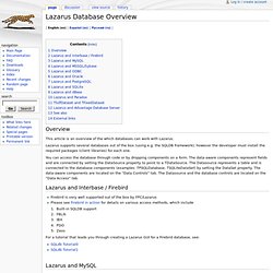 Lazarus Database Tutorial