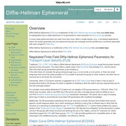 Diffie-Hellman Ephemeral