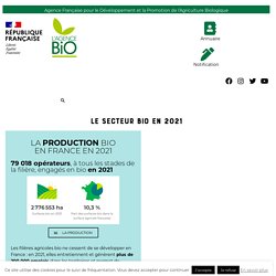 Le marché de la bio en France
