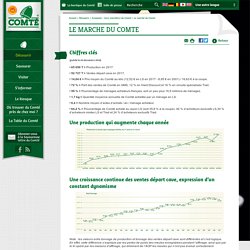 Le marché du Comté
