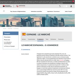 Le marché espagnol : E-commerce