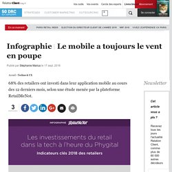 Le mobile a toujours le vent en poupe