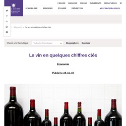 Le vin en quelques chiffres clés,surtout situation française