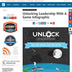 Unlocking Leadership With A Game Infographic