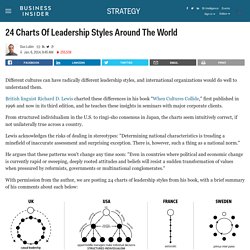 Leadership Styles Around The World
