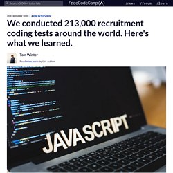 What we learned about top 2020 IT skills from 213k+ coding tests