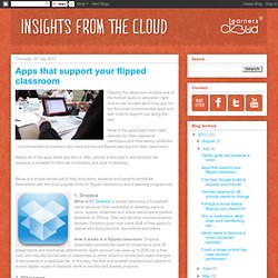 LearnersCloud Blog: Apps that support your flipped classroom