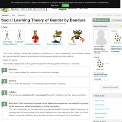 Social Learning Theory of Gender by Bandura - ScienceAid