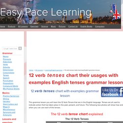 12 verb tenses table learning English grammar tenses