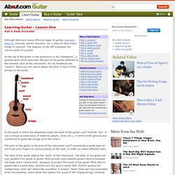 Learning Guitar - Lesson One - Learning About the Parts of a Guitar