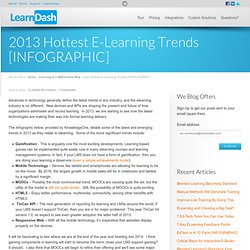 2013 Hottest E-Learning Trends [INFOGRAPHIC]