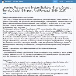 Learning Management System Statistics -Share, Growth, Trends, Covid-19 Impact, And Forecast (2020- 2027)