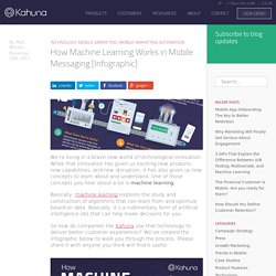 How Machine Learning Works in Mobile Messaging [Infographic]
