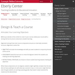 Learning Objectives - Eberly Center