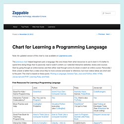 Chart for Learning a Programming Langauge | Zappable