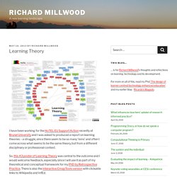 Learning Theory – Richard Millwood