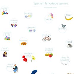 Online games for learning Spanish language