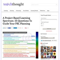 A Project-Based Learning Spectrum: 25 Questions To Guide Your PBL Planning