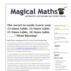 Magical Maths - A Learning Hub For Teachers and Students