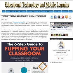 The 6-Step Guide to Flipping Your Classroom