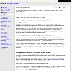 learningEvolves - learning theories