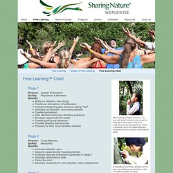 Flow Learning™ Chart - Sharing Nature Worldwide