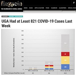 UGA Had at Least 821 COVID-19 Cases Last Week