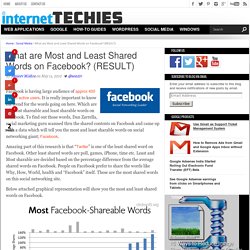 What are Most and Least Shared Words on Facebook? (RESULT) Internet Techies