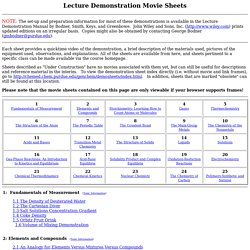 Lecture Demonstration Movie Sheets