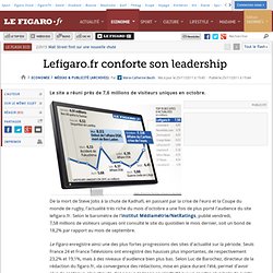 Médias & Publicité : Lefigaro.fr conforte son leadership