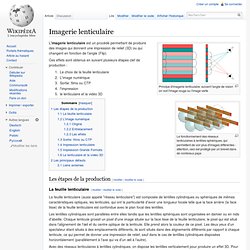 Imagerie lenticulaire