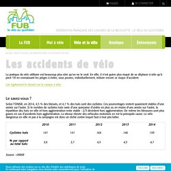 Fédération française des usagers de la bicyclette