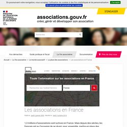 Les associations en France