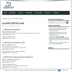 Les chiffres 2016 de l'e-mail