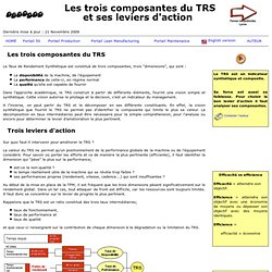 Les composants du TRS