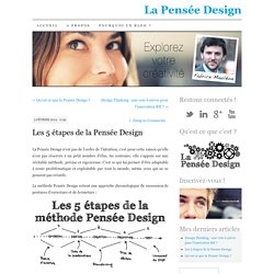 Les 5 étapes de la Pensée Design