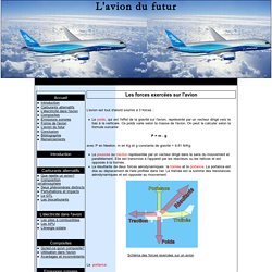 Les forces exercées sur l'avion