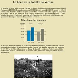 Les Français à Verdun - 1916