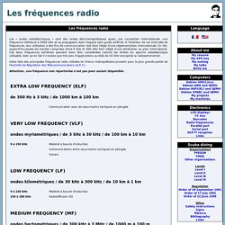 Les fréquences radio
