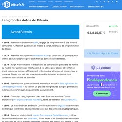 Les grandes dates de Bitcoin