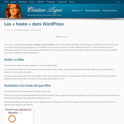 Les « hooks » dans WordPress