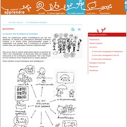 Intelligences Multiples : présentation