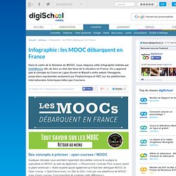 Les MOOC débarquent en France
